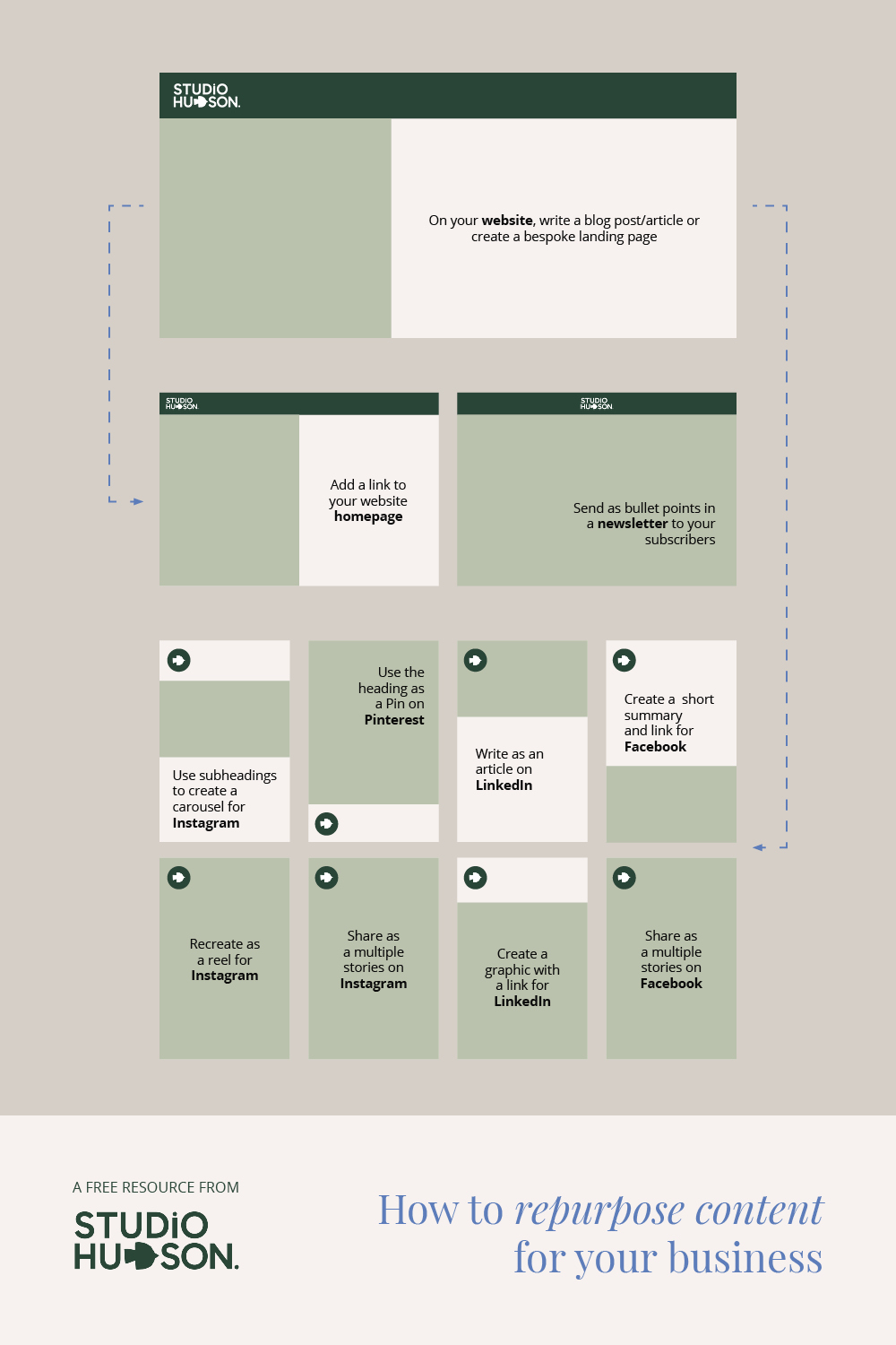 How to repurpose content from your website to social media