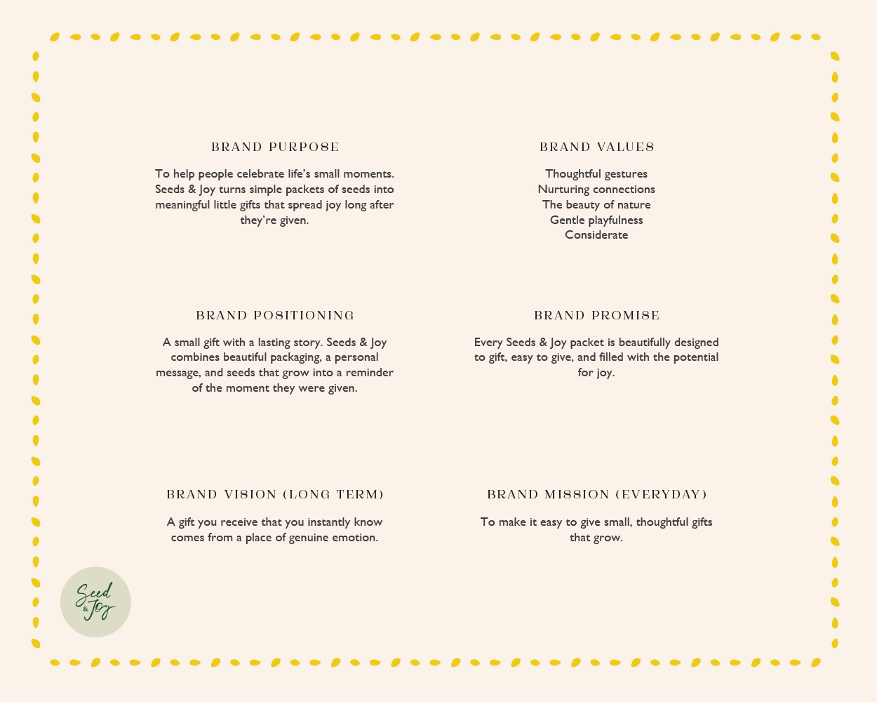 Brand strategy for a gifting business 